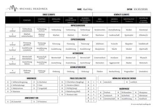 Bundle: Michael-Chart, inkl. Reading + Michael Session