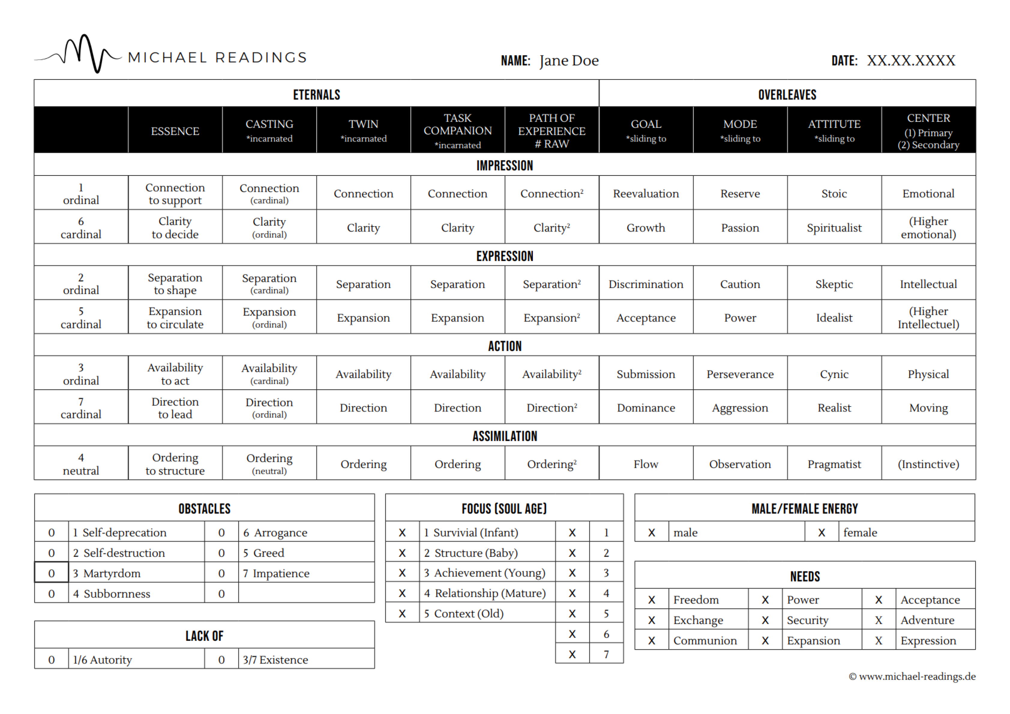 Michael-Chart, inkl. Reading