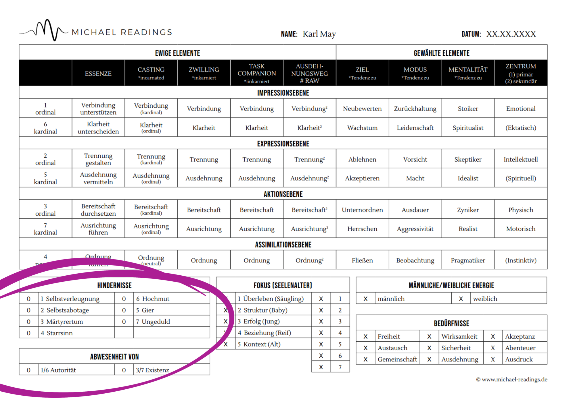 Chart-Update: Hindernisse & Lack of