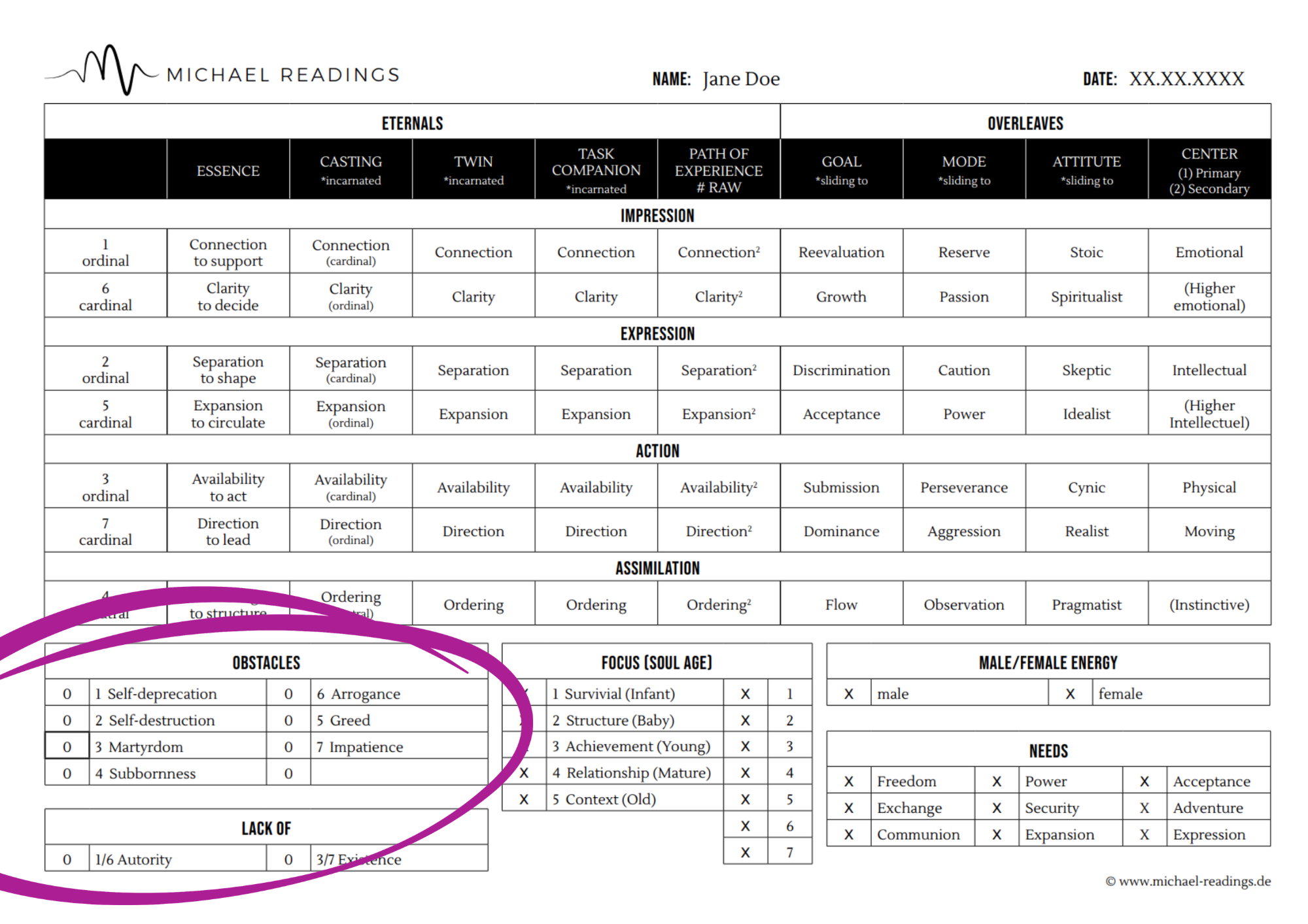 Chart-Update: Hindernisse & Lack of