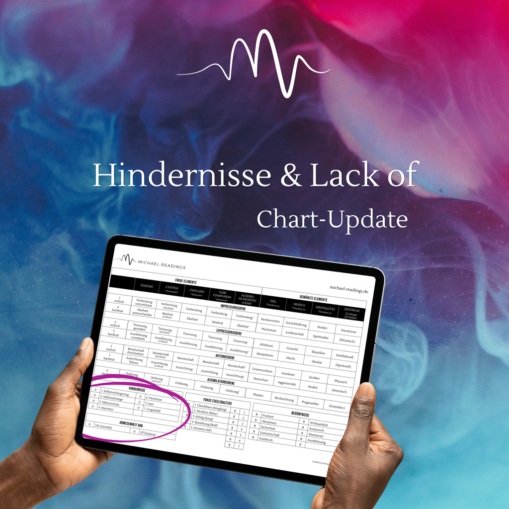 Chart-Update: Hindernisse & Lack of